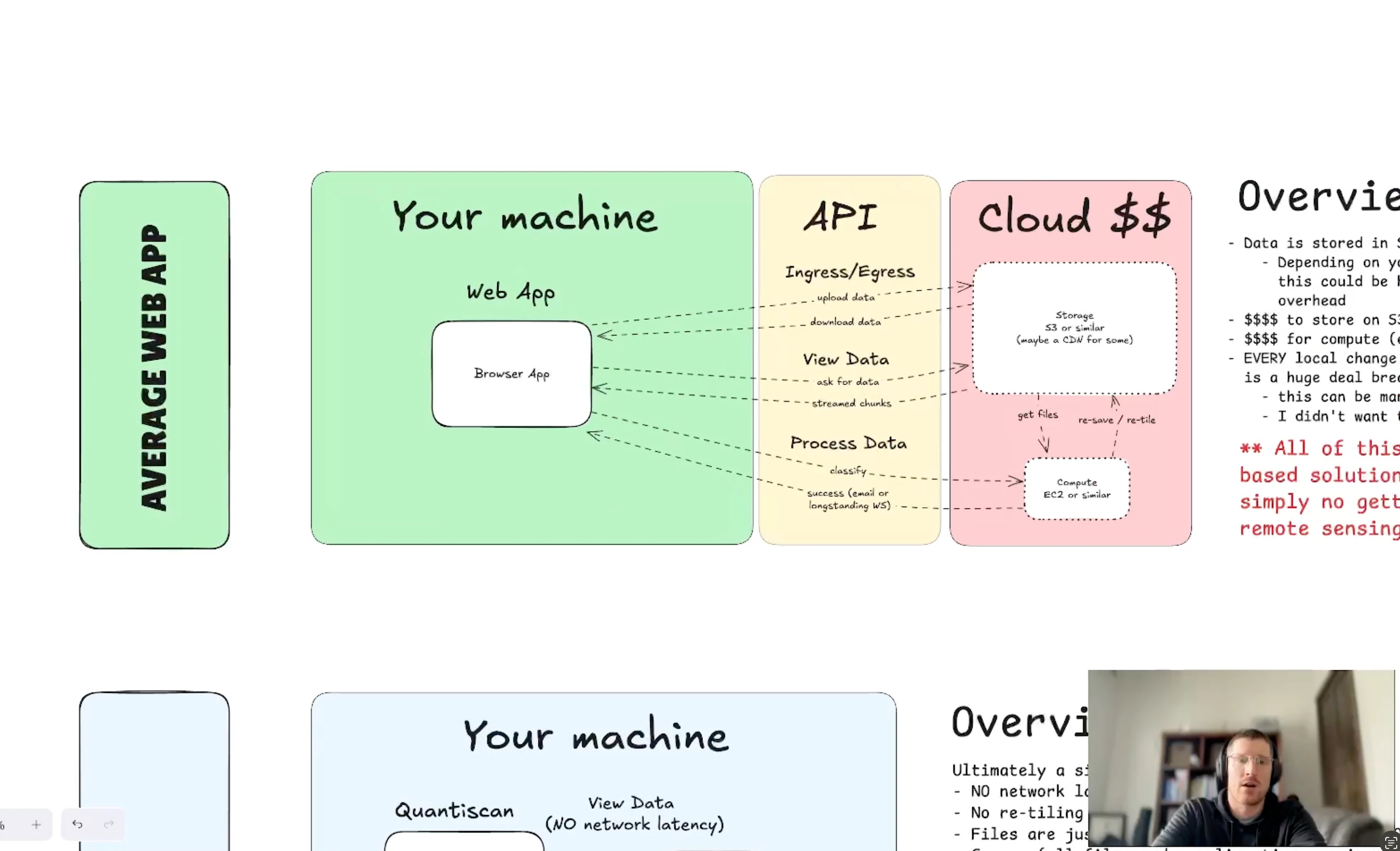 Quantiscan Architecture Overview